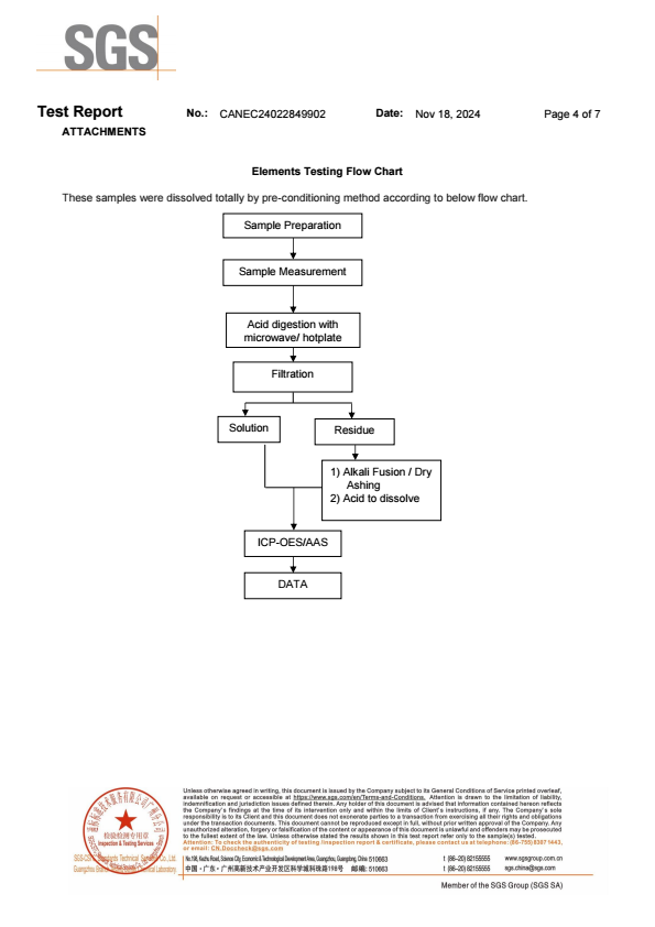 TPE SGS-ROHS英文报告 conv 3